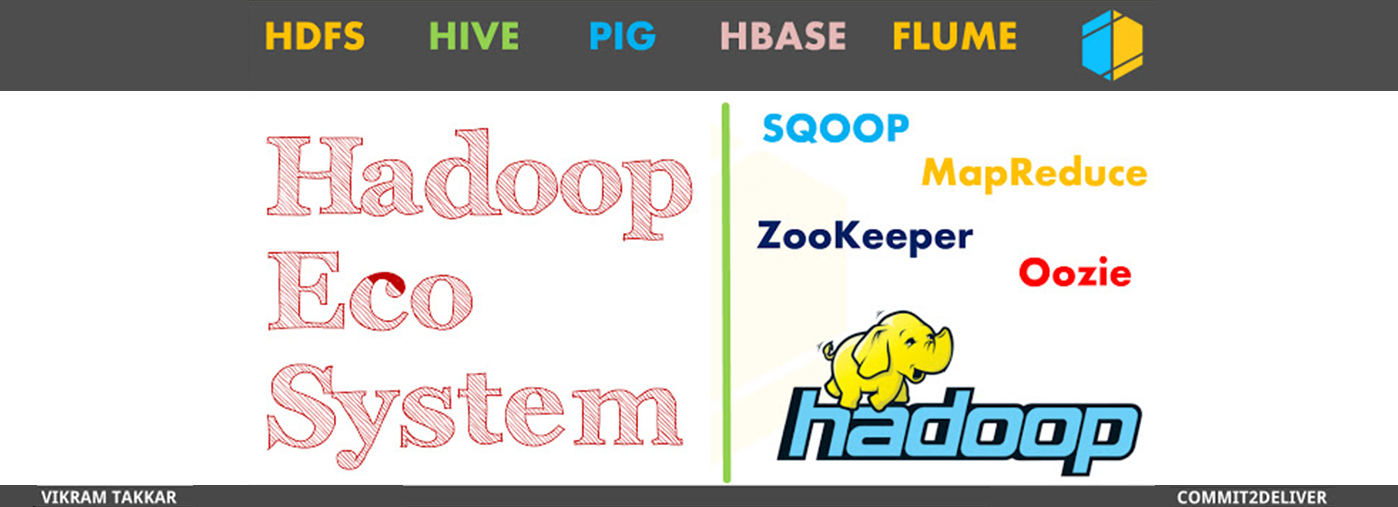 Hadoop Ecosystem